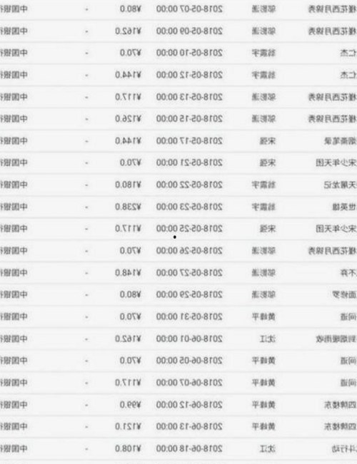 娱乐圈“吃瓜三姐妹”带你揭开背后真相，真相令人震惊！